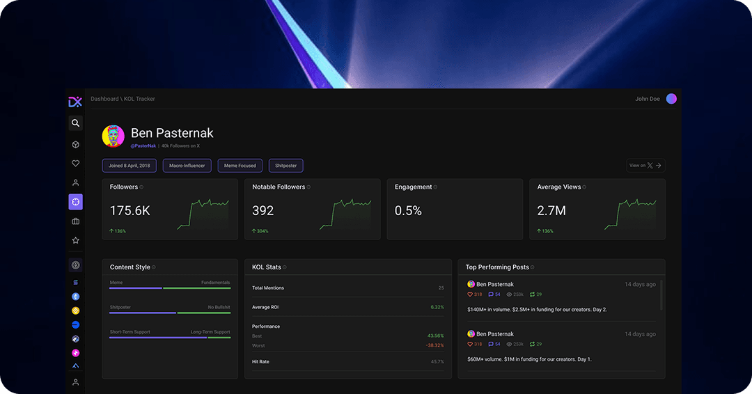 Data Analytics for Informed Decisions